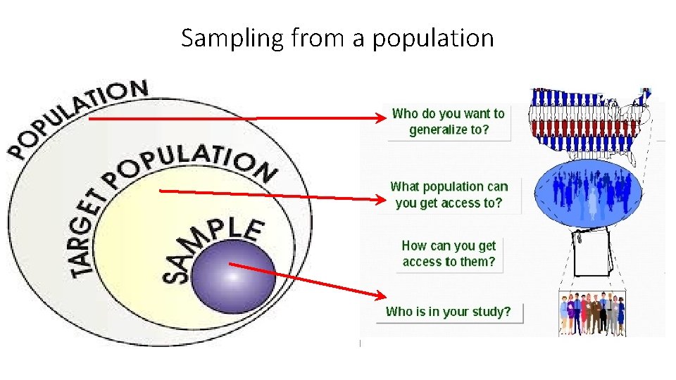 Sampling from a population 