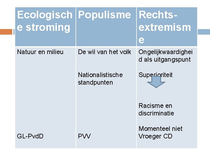 Ecologisch Populisme Rechtse stroming extremism e Natuur en milieu De wil van het volk