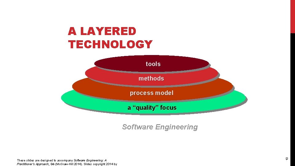 A LAYERED TECHNOLOGY tools methods process model a “quality” focus These slides are designed