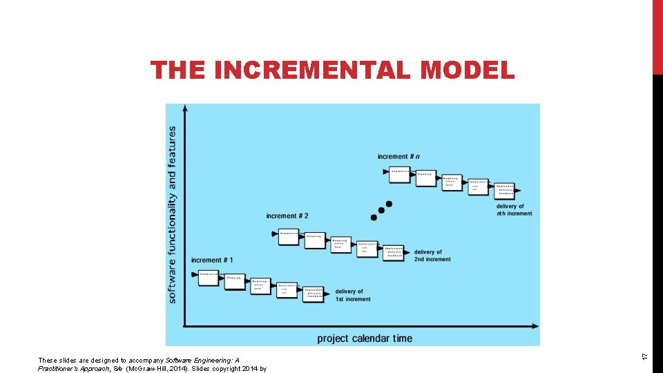 These slides are designed to accompany Software Engineering: A Practitioner’s Approach, 8/e (Mc. Graw-Hill,