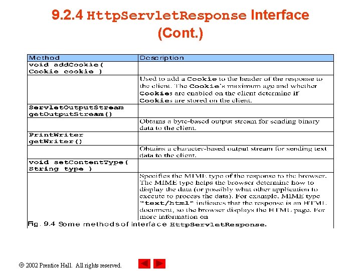 9. 2. 4 Http. Servlet. Response Interface (Cont. ) 2002 Prentice Hall. All rights