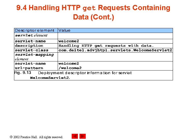 9. 4 Handling HTTP get Requests Containing Data (Cont. ) 2002 Prentice Hall. All