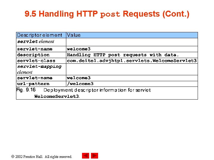 9. 5 Handling HTTP post Requests (Cont. ) 2002 Prentice Hall. All rights reserved.