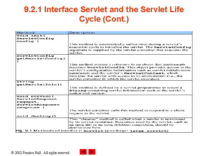 9. 2. 1 Interface Servlet and the Servlet Life Cycle (Cont. ) 2002 Prentice