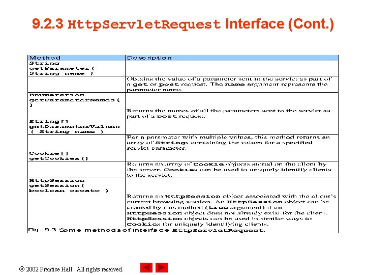 9. 2. 3 Http. Servlet. Request Interface (Cont. ) 2002 Prentice Hall. All rights