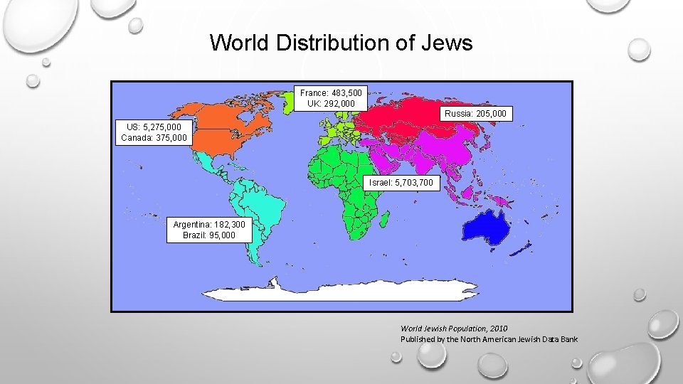 World Distribution of Jews France: 483, 500 UK: 292, 000 Russia: 205, 000 US: