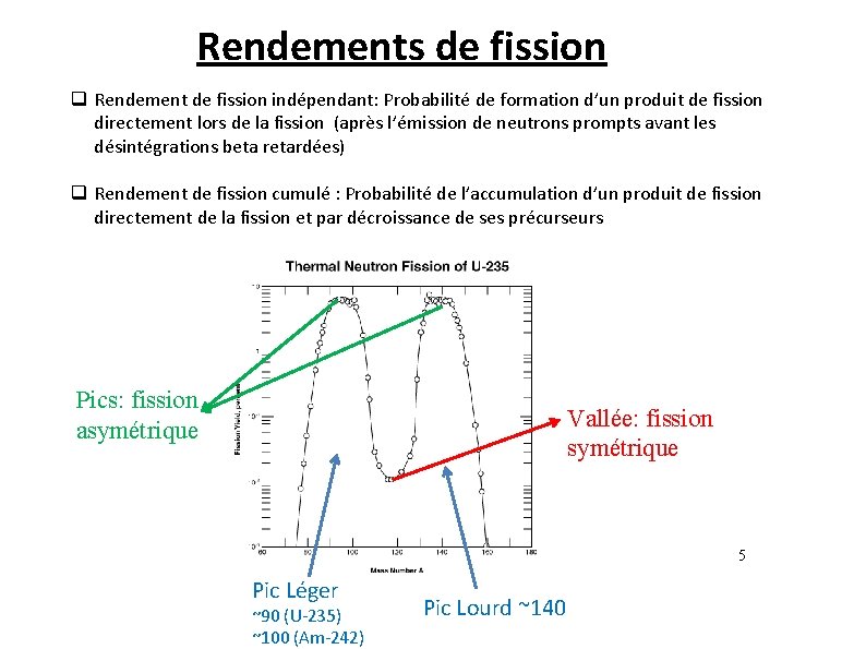 Rendements de fission q Rendement de fission indépendant: Probabilité de formation d’un produit de