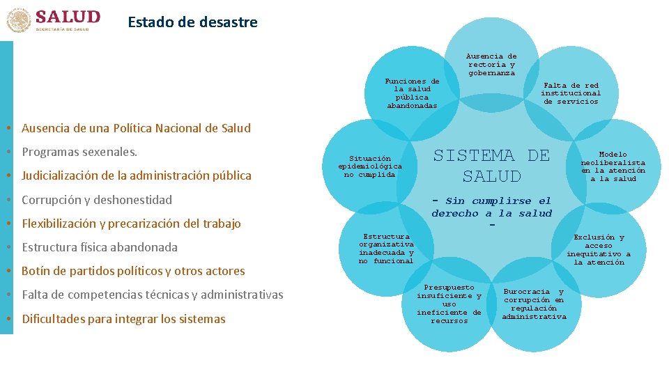 Estado de desastre Funciones de la salud pública abandonadas Ausencia de rectoría y gobernanza