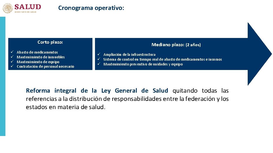 Cronograma operativo: Corto plazo: ü ü Abasto de medicamentos Mantenimiento de inmuebles Mantenimiento de