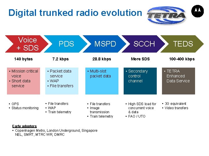 Digital trunked radio evolution Voice + SDS PDS 140 bytes 7. 2 kbps •