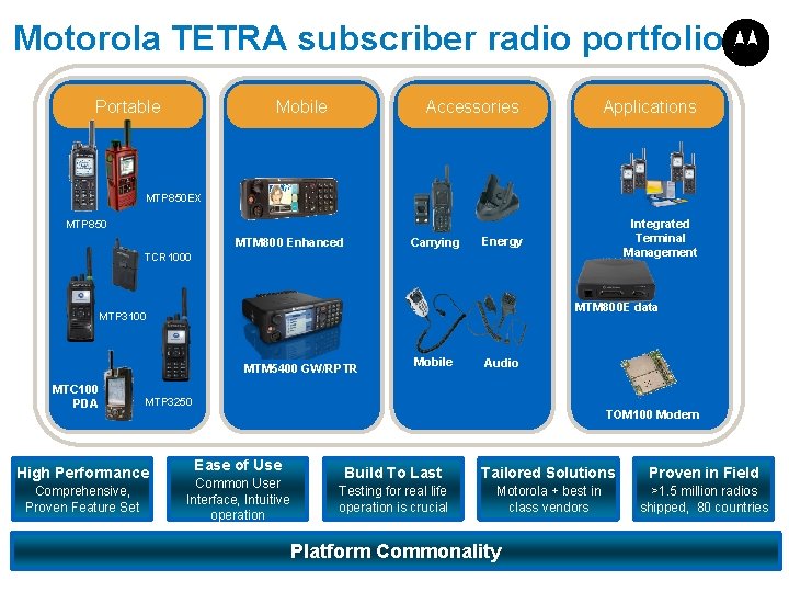 Motorola TETRA subscriber radio portfolio Portable Mobile Accessories Applications Energy Integrated Terminal Management MTP