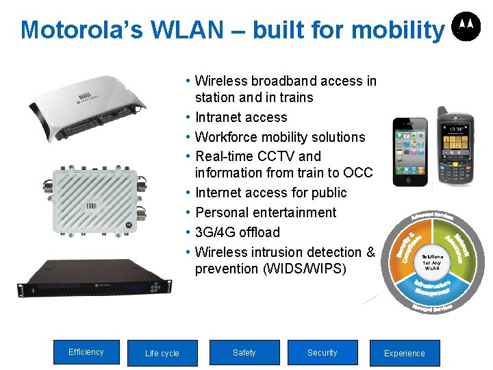 Motorola’s WLAN – built for mobility • Wireless broadband access in station and in