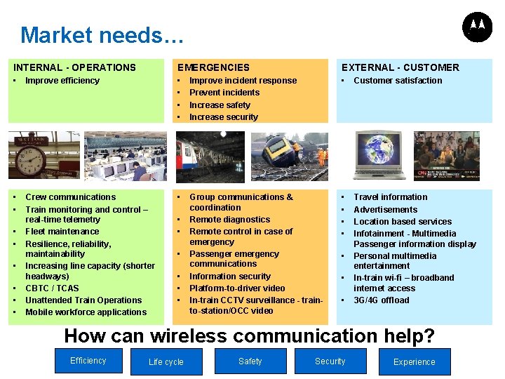 Market needs… INTERNAL - OPERATIONS EMERGENCIES EXTERNAL - CUSTOMER • Improve efficiency • •