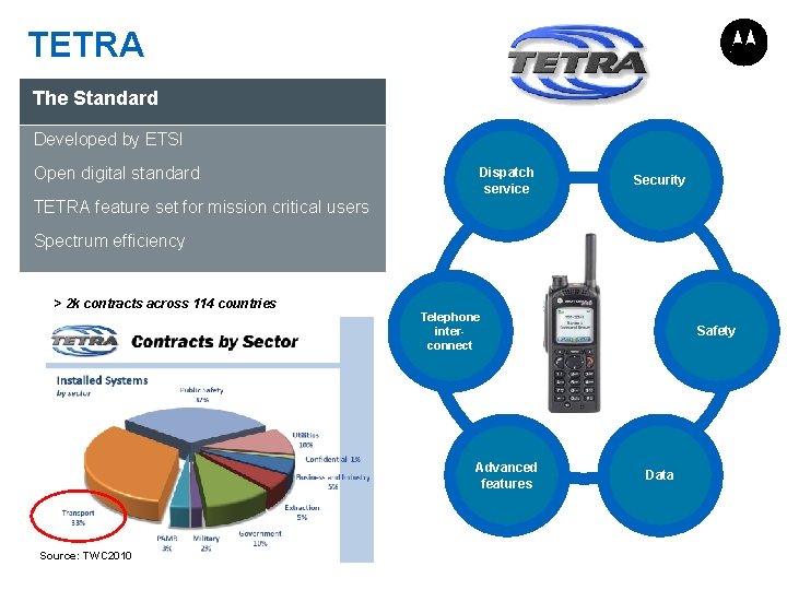 TETRA The Standard Developed by ETSI Open digital standard Dispatch service Security TETRA feature