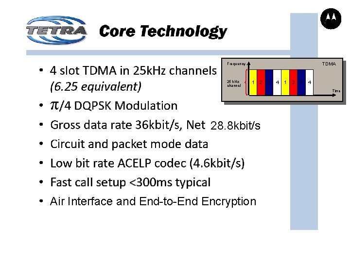 TDMA Frequency. 25 k. Hz channel 1 2 3 4 Time 28. 8 kbit/s