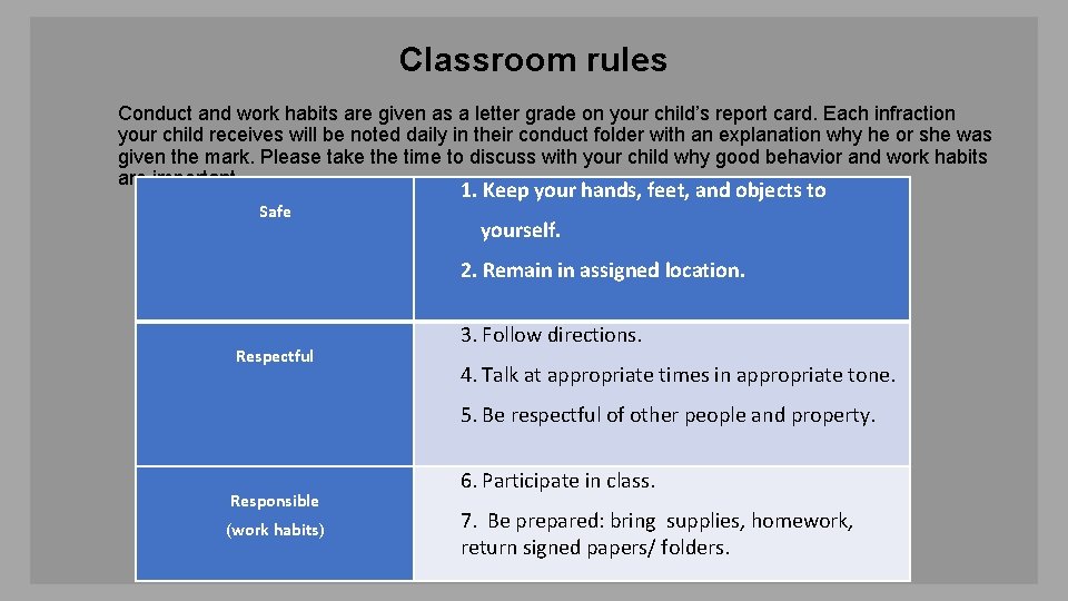 Classroom rules Conduct and work habits are given as a letter grade on your