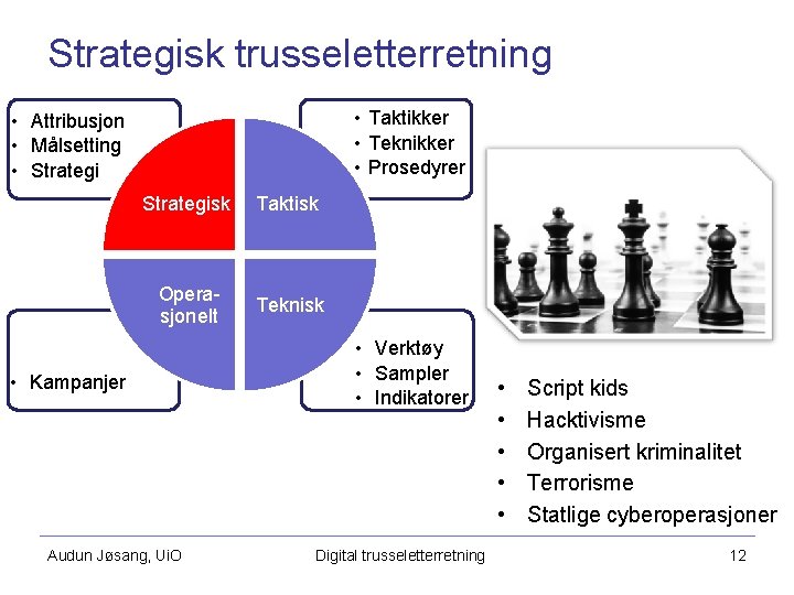 Strategisk trusseletterretning • Taktikker • Teknikker • Prosedyrer • Attribusjon • Målsetting • Strategisk