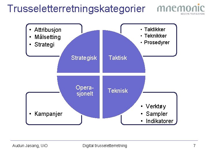 Trusseletterretningskategorier • Taktikker • Teknikker • Prosedyrer • Attribusjon • Målsetting • Strategisk Taktisk