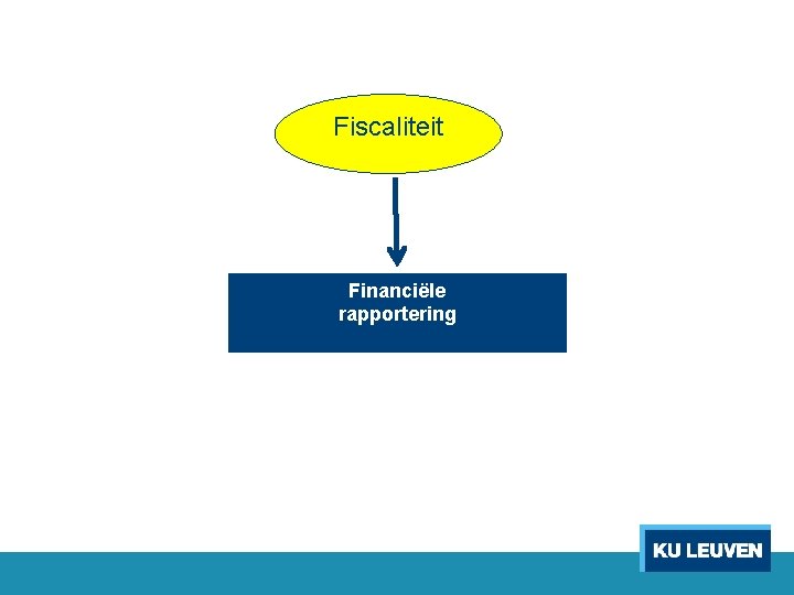 Fiscaliteit Financiële rapportering 