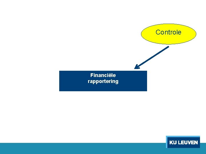 Controle Financiële rapportering 