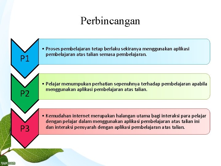 Perbincangan P 1 P 2 P 3 • Proses pembelajaran tetap berlaku sekiranya menggunakan