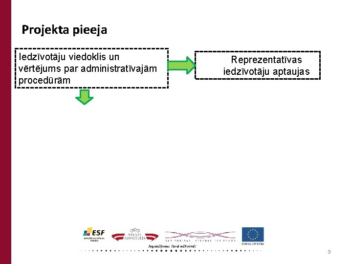 Projekta pieeja Iedzīvotāju viedoklis un vērtējums par administratīvajām procedūrām Reprezentatīvas iedzīvotāju aptaujas 9 