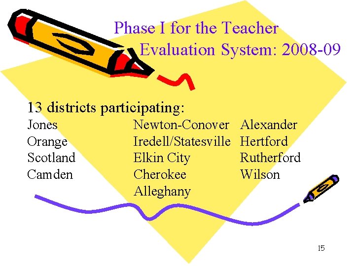 Phase I for the Teacher Evaluation System: 2008 -09 13 districts participating: Jones Orange