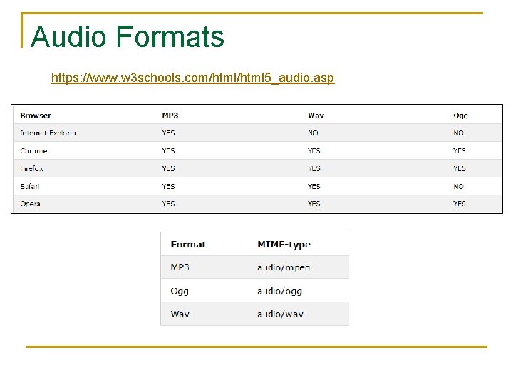 Audio Formats https: //www. w 3 schools. com/html 5_audio. asp 