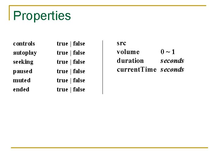 Properties controls autoplay seeking paused muted ended true | false true | false src