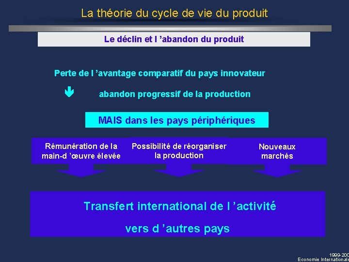 La théorie du cycle de vie du produit Le déclin et l ’abandon du