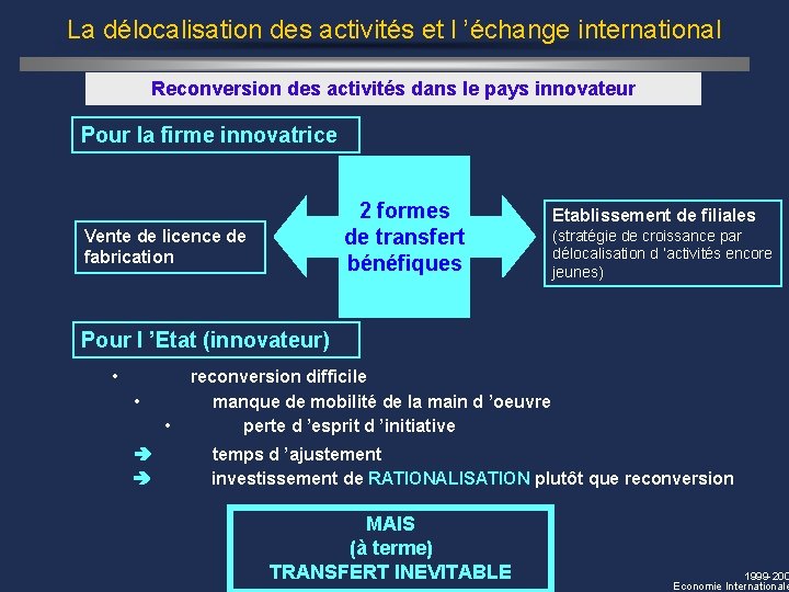 La délocalisation des activités et l ’échange international Reconversion des activités dans le pays