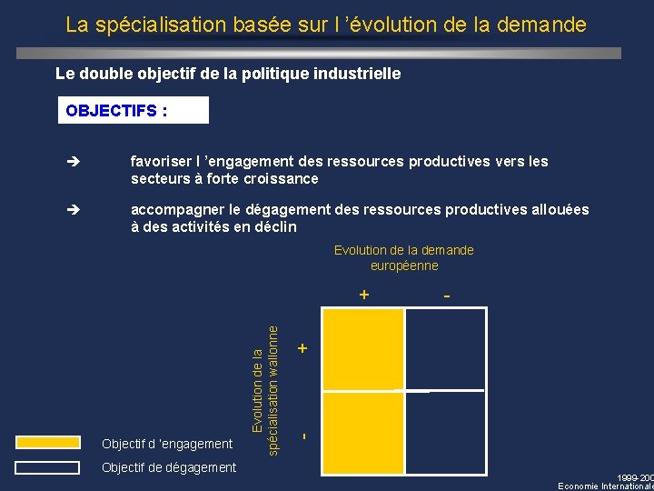 La spécialisation basée sur l ’évolution de la demande Le double objectif de la