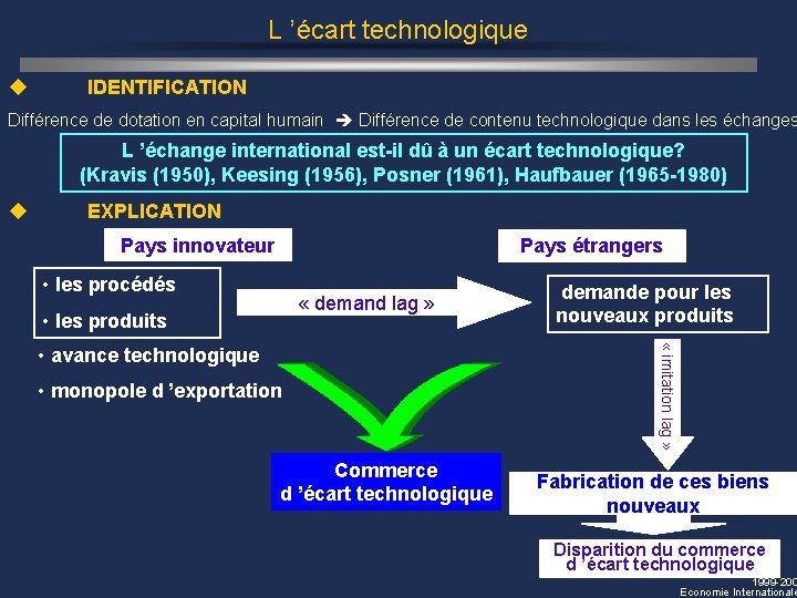 L ’écart technologique u IDENTIFICATION Différence de dotation en capital humain Différence de contenu