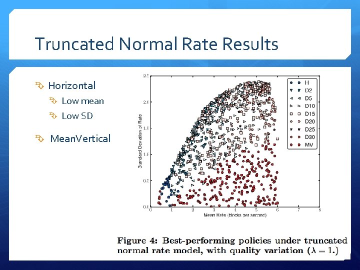 Truncated Normal Rate Results Horizontal Low mean Low SD Mean. Vertical 