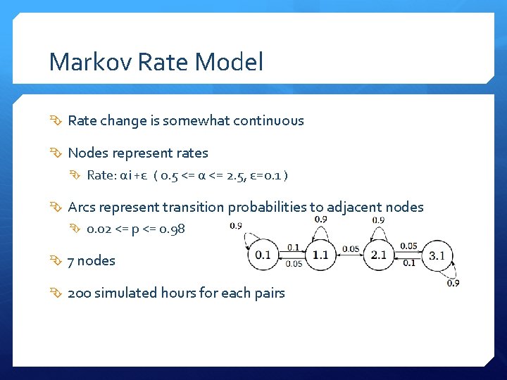 Markov Rate Model Rate change is somewhat continuous Nodes represent rates Rate: αi +ε