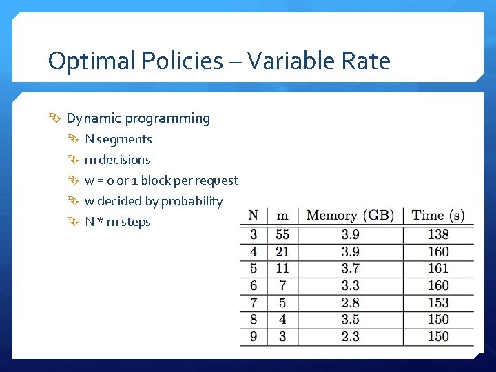 Optimal Policies – Variable Rate Dynamic programming N segments m decisions w = 0