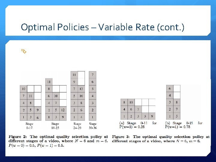 Optimal Policies – Variable Rate (cont. ) 