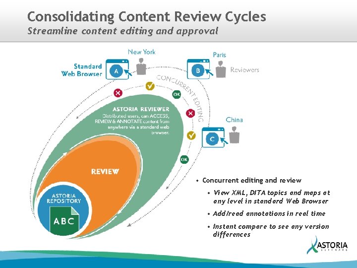 Consolidating Content Review Cycles Streamline content editing and approval • Concurrent editing and review