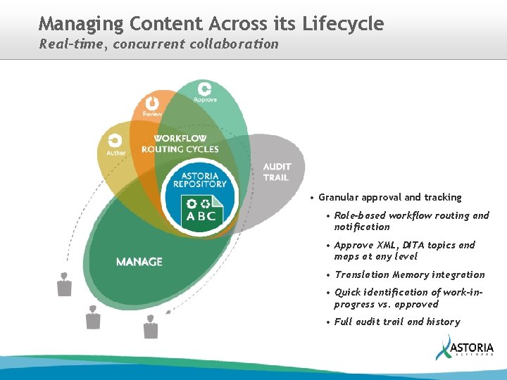 Managing Content Across its Lifecycle Real-time, concurrent collaboration • Granular approval and tracking •