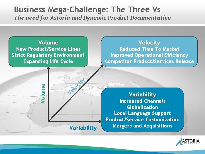 Business Mega-Challenge: The Three Vs The need for Astoria and Dynamic Product Documentation New