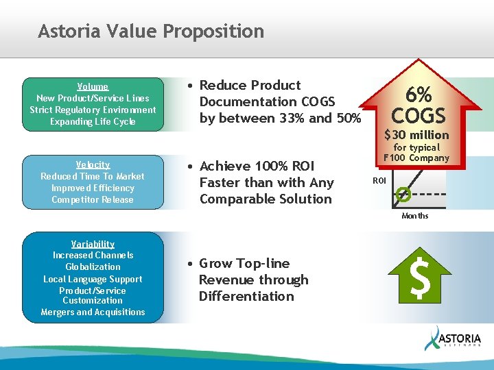 Astoria Value Proposition Volume New Product/Service Lines Strict Regulatory Environment Expanding Life Cycle 6%