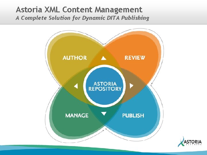 Astoria XML Content Management A Complete Solution for Dynamic DITA Publishing 