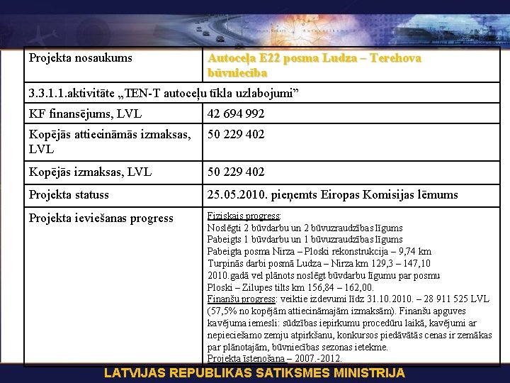 Projekta nosaukums Autoceļa E 22 posma Ludza – Terehova būvniecība 3. 3. 1. 1.