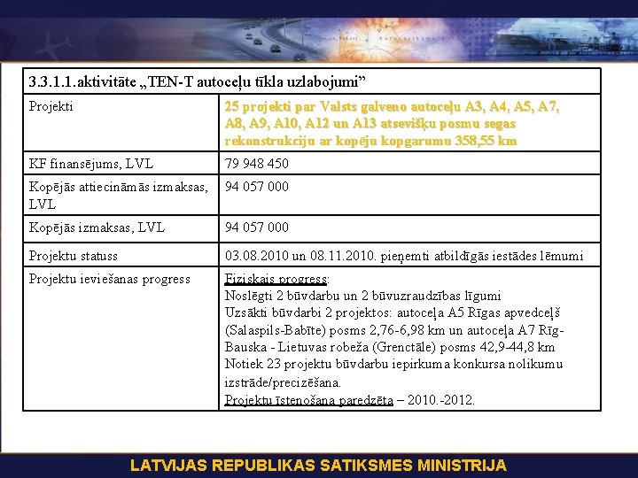 3. 3. 1. 1. aktivitāte „TEN-T autoceļu tīkla uzlabojumi” Projekti 25 projekti par Valsts