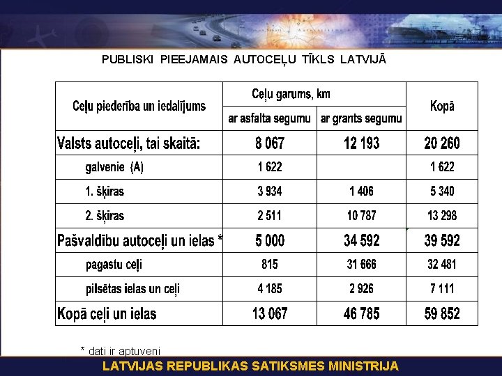 PUBLISKI PIEEJAMAIS AUTOCEĻU TĪKLS LATVIJĀ * dati ir aptuveni LATVIJAS REPUBLIKAS SATIKSMES MINISTRIJA 