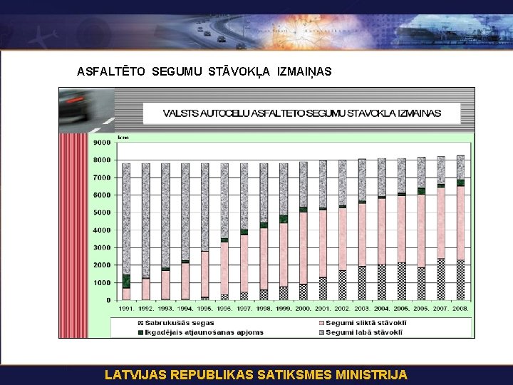 ASFALTĒTO AUTOCEĻU SEGUMU STĀVOKĻA IZMAIŅAS TĪKLA PĀRVALDĪŠANA ASFALTĒTO SEGUMU STĀVOKĻA IZMAIŅAS LATVIJAS REPUBLIKAS SATIKSMES