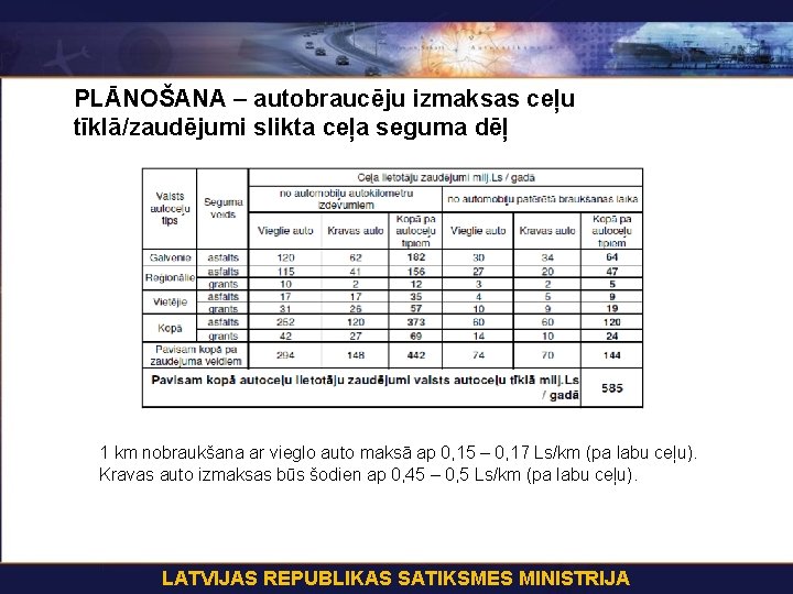 PLĀNOŠANA – autobraucēju izmaksas ceļu AUTOCEĻU TĪKLA PĀRVALDĪŠANA tīklā/zaudējumi slikta ceļa seguma dēļ 1