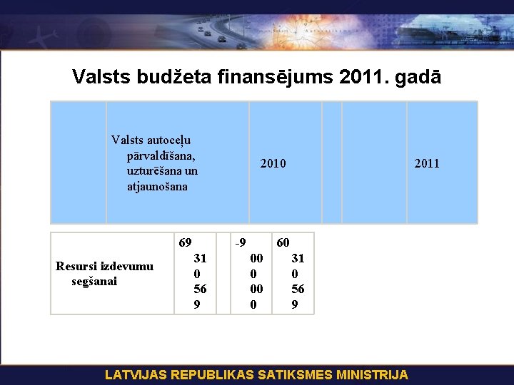 Valsts budžeta finansējums 2011. gadā Valsts autoceļu pārvaldīšana, uzturēšana un atjaunošana 69 2010 2011