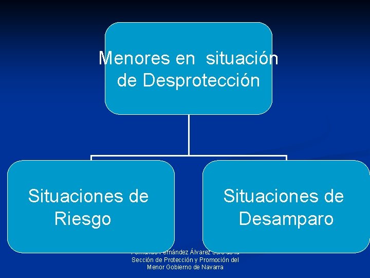 Menores en situación de Desprotección Situaciones de Riesgo Situaciones de Desamparo Fernando Fernández Álvarez