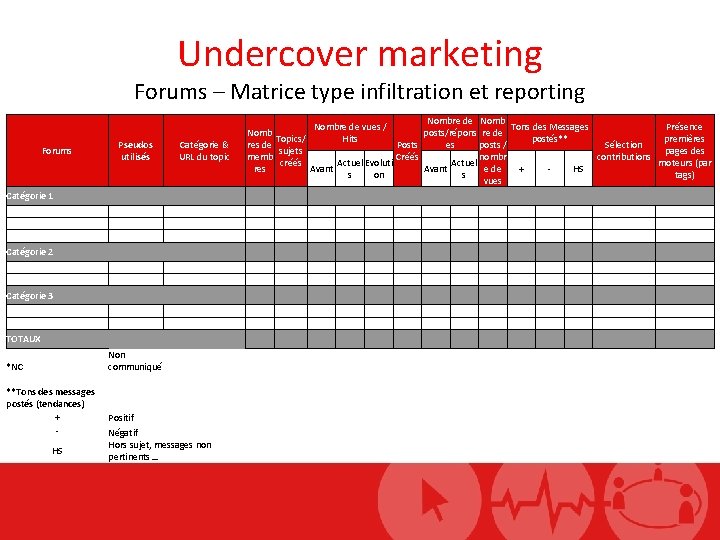Undercover marketing Forums – Matrice type infiltration et reporting Forums Pseudos utilisés Catégorie &